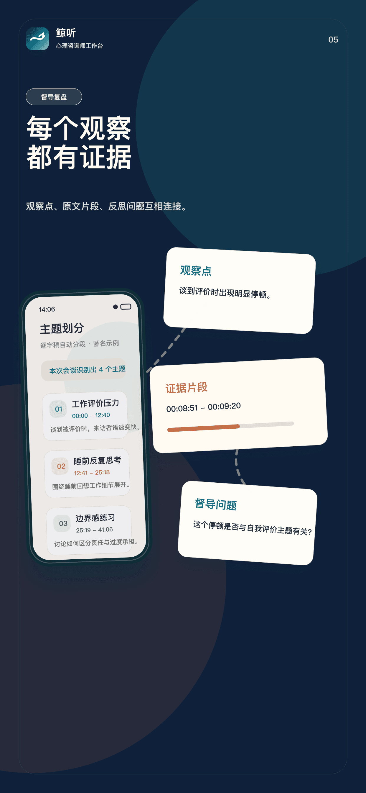 Glisten mobile workflow preview showing supervision observations linked to evidence